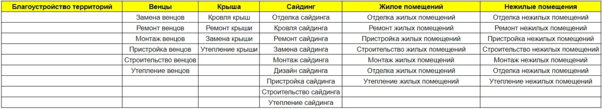 Самая малая часть этой таблицы