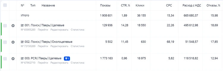 Как перенести ключевые фразы из Директа в таргетированную рекламу