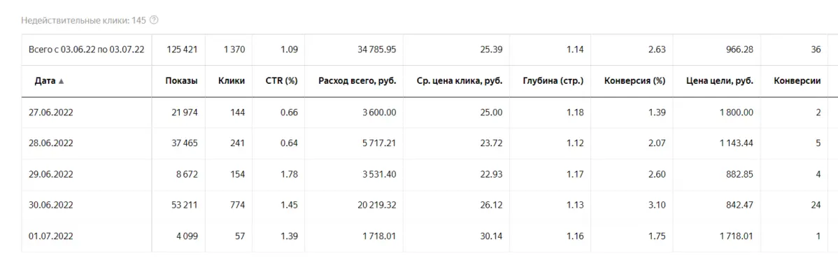 Статистика