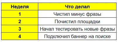 Пример