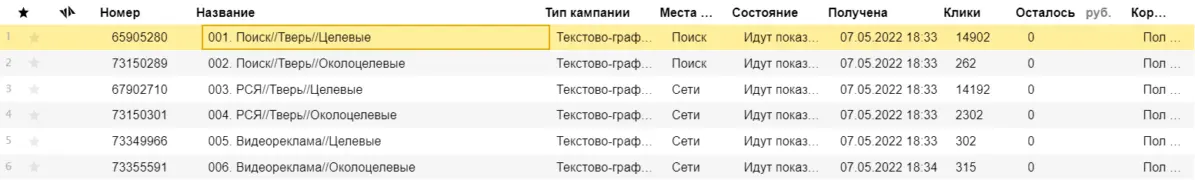 Пример группировки по целевым и околоцелевым