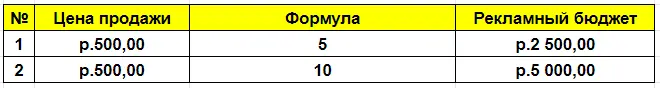 Таблица с данными из примера