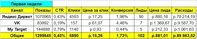Статистика