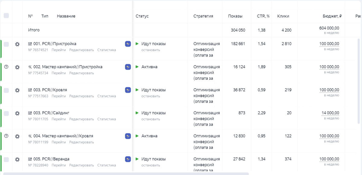 Окончательная настройка Яндекс Директ