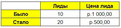 Пример