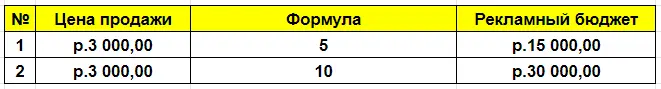Таблица с данными из примера