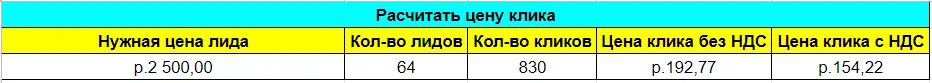 Калькулятор корректировки ставок